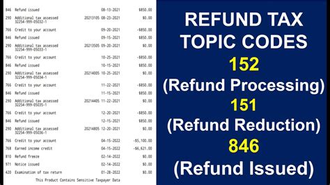 What IRS Tax Topic Code 152 vs 151 Mean For Your。